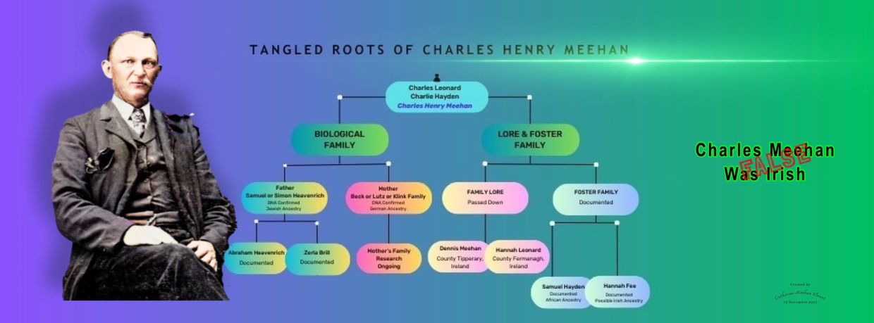 Family tree disproving Charles Meehan's Irish ancestry with documented German and Jewish roots.