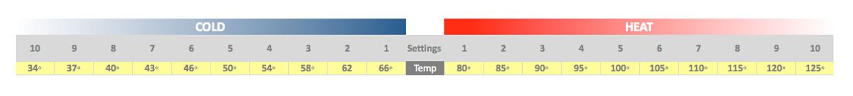 Range of temperature. ThermaZone hot and cold thermal therapy device.