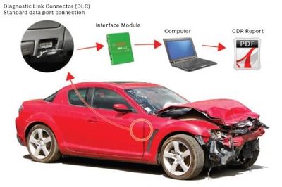 Crash Data Retrieval