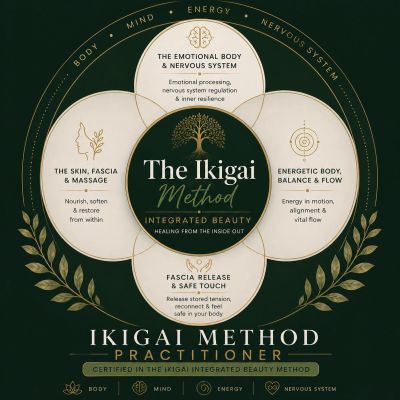 Diagram illustrating the Ikigai Method for integrated beauty and healing.