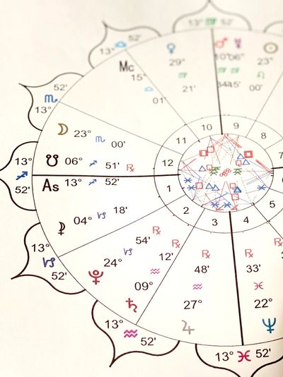 Natal chart example