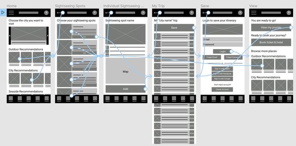 Low-Fidelity Prototype Close Up