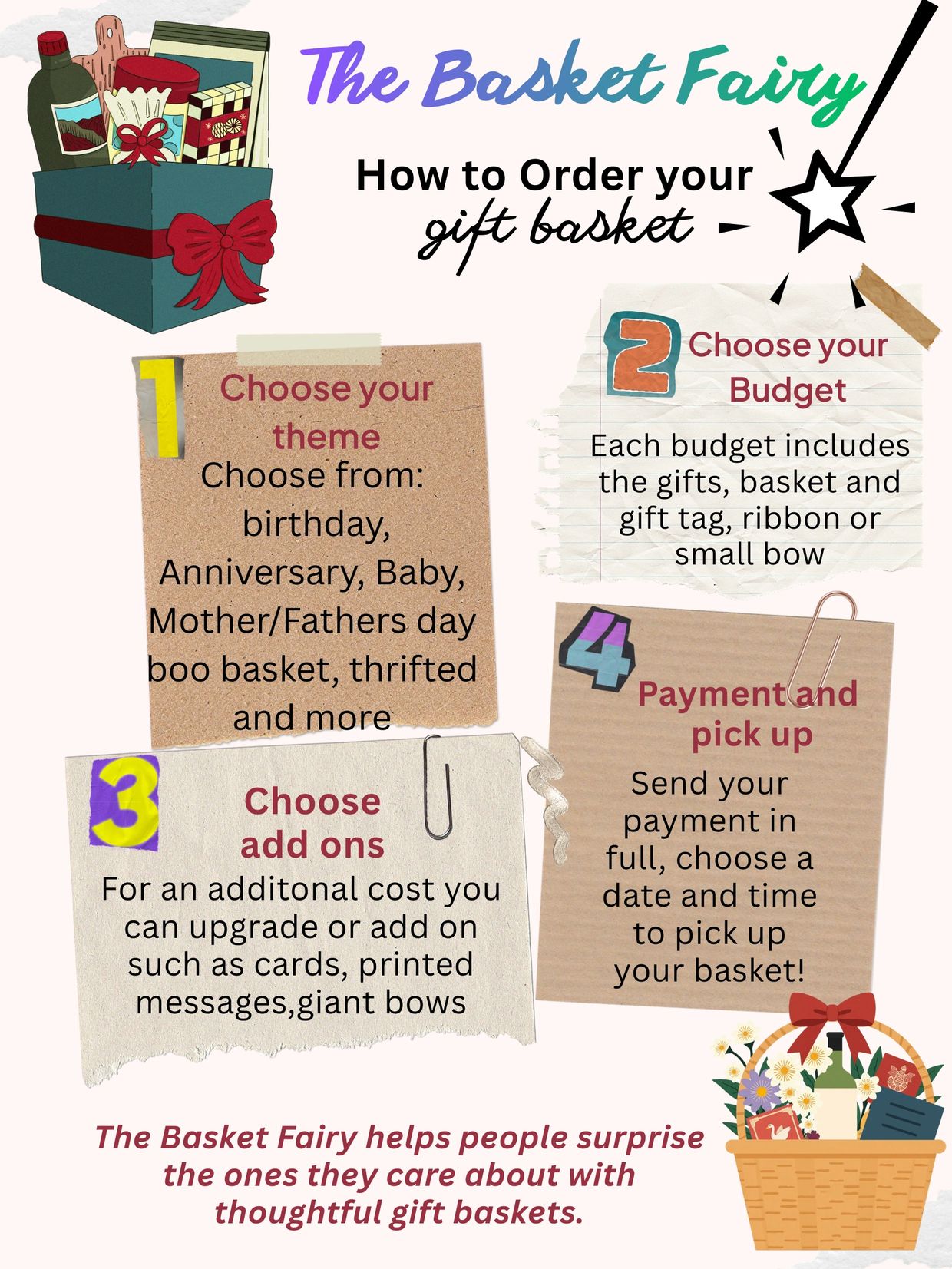 Step-by-step guide on ordering personalized gift baskets with themes, budgets, add-ons, and payment details.