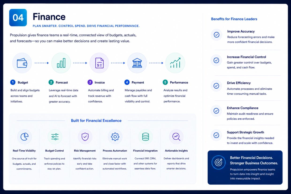 Overview of finance process and benefits for finance leaders.