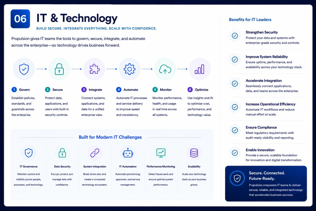 IT & Technology overview with key functions and benefits for IT leaders.