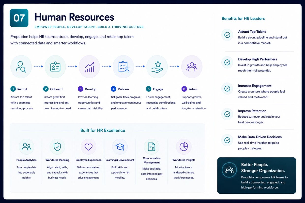 Human Resources process and benefits overview for HR leaders.