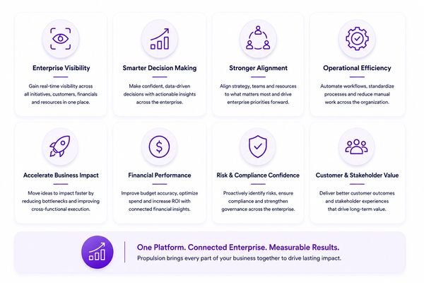 Business platform benefits and features summarized in eight points.