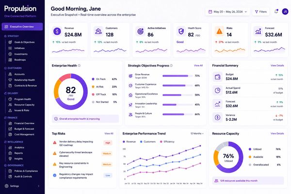 Corporate dashboard overview showing financials, health score, risks, and resource capacity.