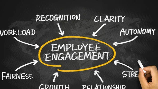 Employee Engagement, Clarity, Autonomy, Relationship, Growth, Fairness, Workload, Recognition