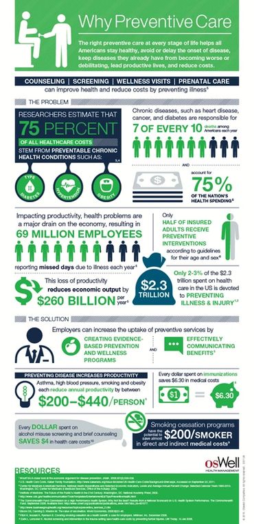 Why the SIMRP will benefit you