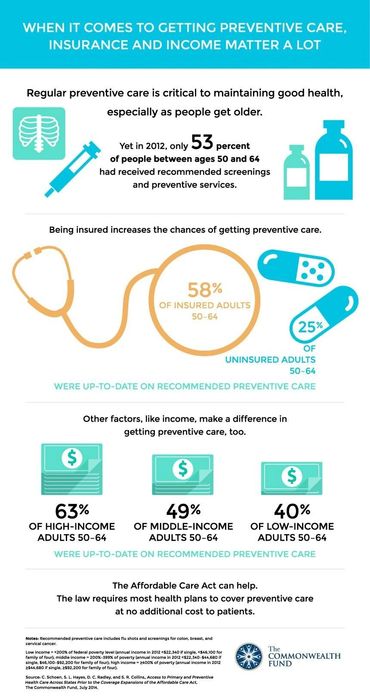 All about how the SIMRP will benefit you