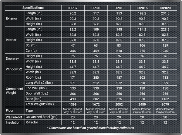 Storage containers in West Virginia, self storage containers near me, flatpack containers.