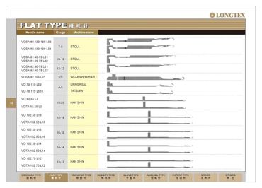 catalogue of flat bed knitting needles for sweater, waistcoats, accessories such as collars, cuffs
