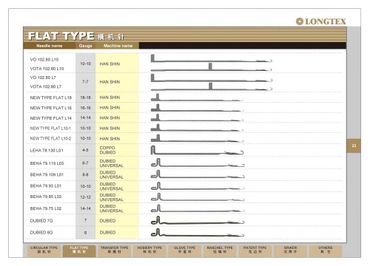 catalogue of flat bed knitting needles for sweater, waistcoats, accessories such as collars, cuffs
