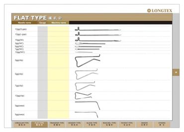 handle flat bed knitting machine needles for sweater