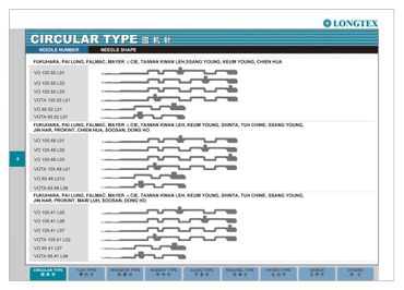 VO105.48 vo105.41 series double jersey circular knitting machine needles catalogue