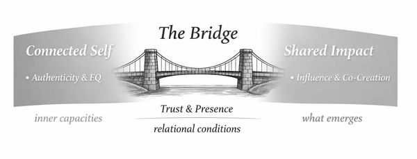 Illustration of a bridge symbolizing connection between self and shared impact through trust.