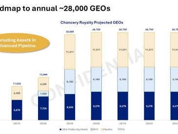 Bar chart showing projected growth to 28,000 annual GEOs from 2017 to 2033.