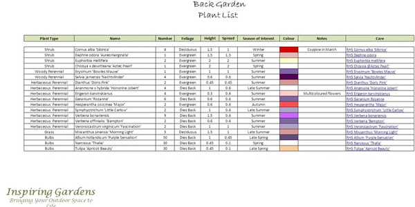 Plant List