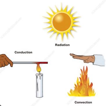 3 modes in which energy is transferred
