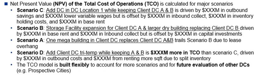 Figure 1. Scenario Design for DCs and X-Docks