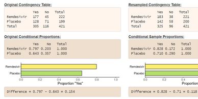 Screenshot of th Association Between Two Catgorical Variables web app.