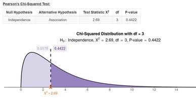 Screenshot of the Chi-Squard Test web app.