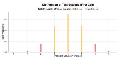 Screensot of the Fisher's Exact Test web app.