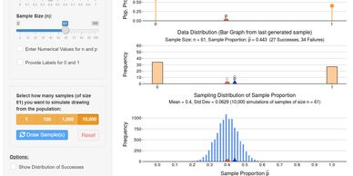 Screenshot of Sampling Distribution for the Sample Poportion web app.