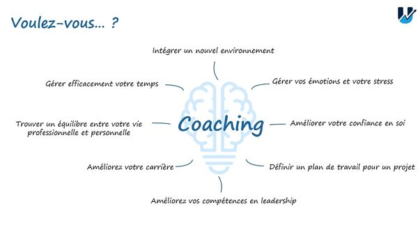 Avez-vous besoin du coaching ?