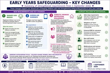 Summary of key changes in early years safeguarding from September 2026.