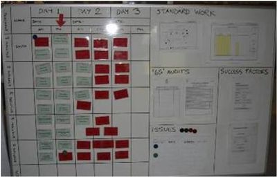 Continuous Improvement