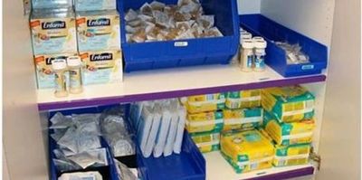 Inventory Control and Management