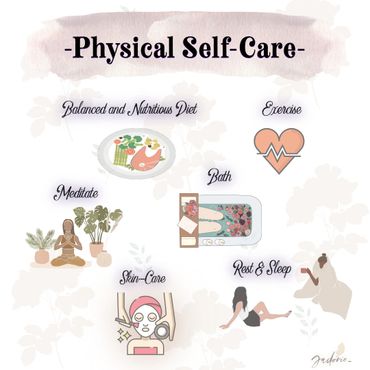 Examples of physical self-care are shown. Some images shown are for exercise, bath, and skin-care.