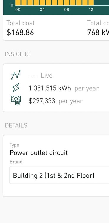 Smappee Energy Monitoring