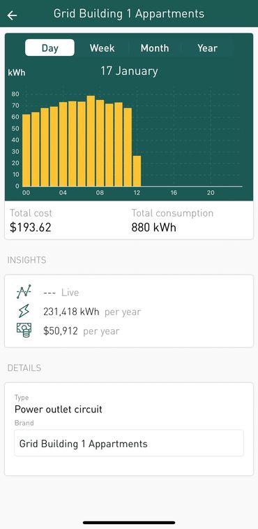 Smappee Energy Monitoring