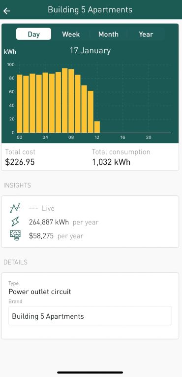 Smappee Energy Monitoring