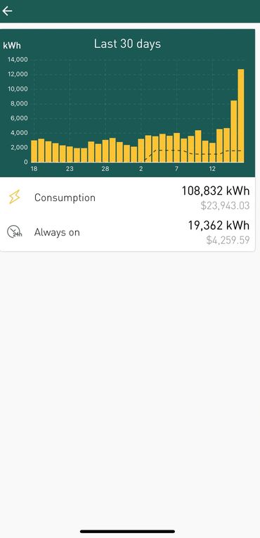 Smappee Energy Monitoring