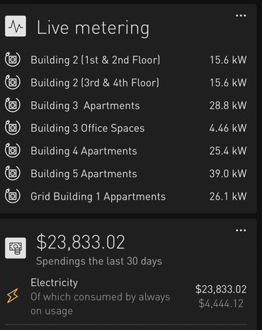 Smappee Energy Monitoring