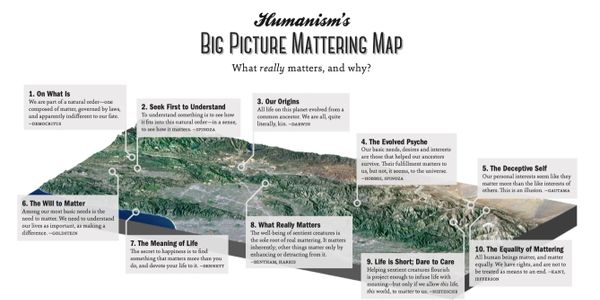 Image of a topographical landscape labeled with explanatory cards.