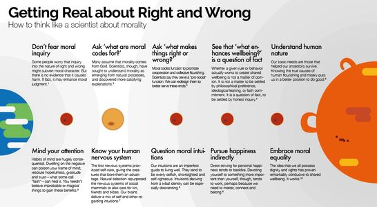 Graphic: Getting Real about Right and Wrong: How to think like a scientist about morality