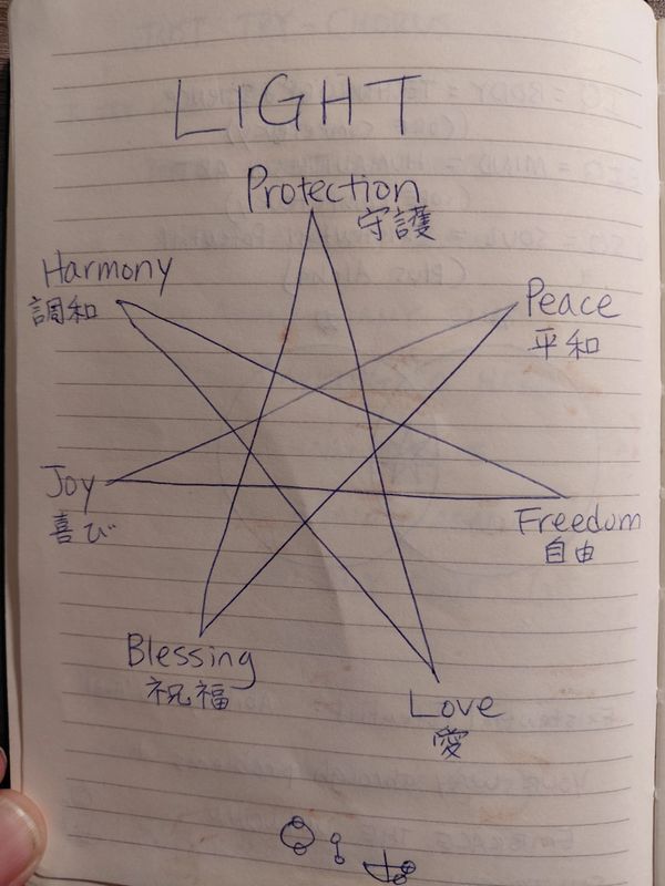 Hand-drawn star with words and Japanese characters symbolizing values of light.