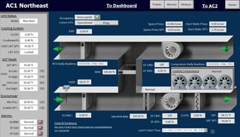 HVAC system interface showing AC1 Northeast status with cooling parameters and compressor details.