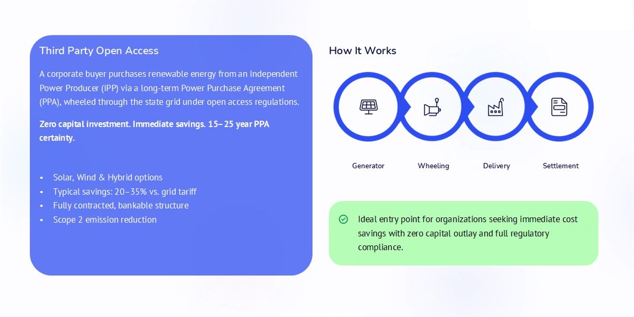 Overview of third party open access renewable energy purchase process.