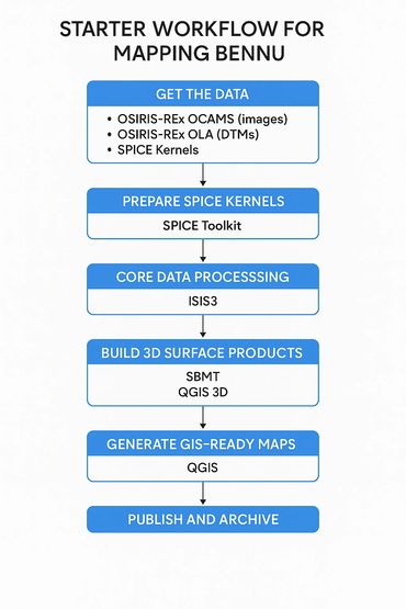 BENNU mapping workflow
