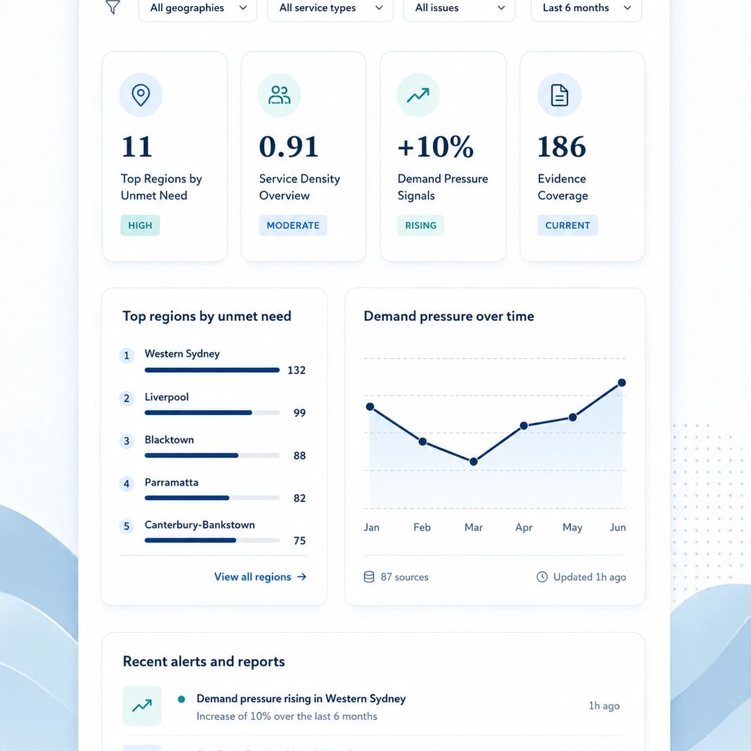 Dashboard showing service demand metrics for regions in Sydney.