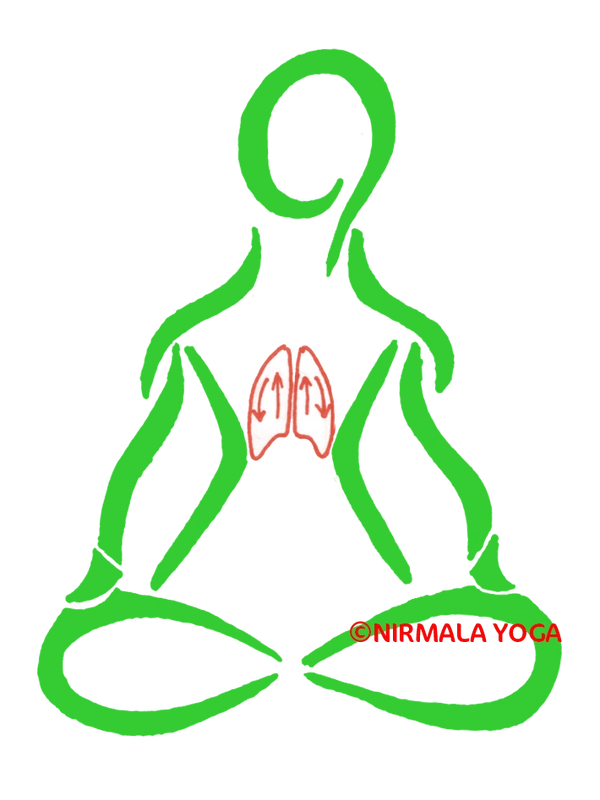 Pranayama and Meditation is beneficial for human health
