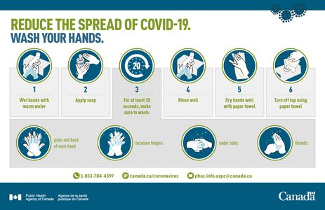 
COVID-19, Hand Washing