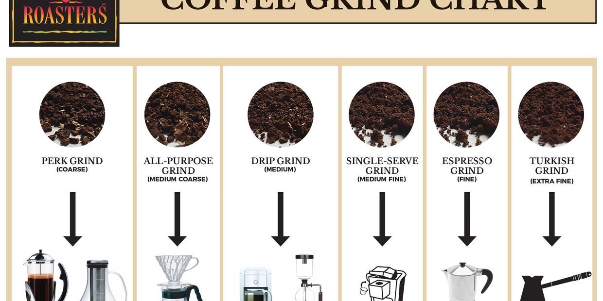 Coffee Grind Chart