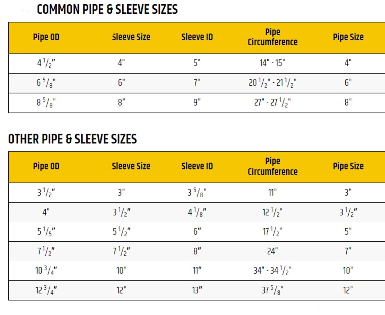 Table of common and other pipe and sleeve sizes with dimensions.